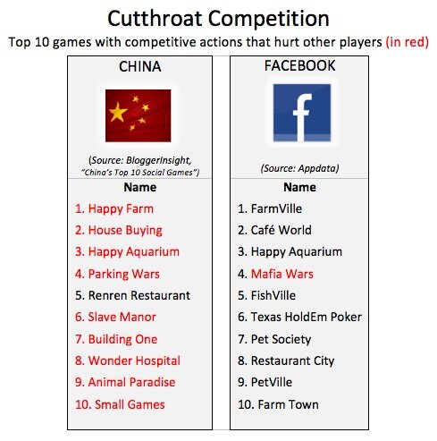 Cutthroat Competition