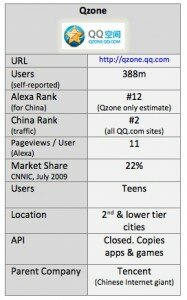 qzone