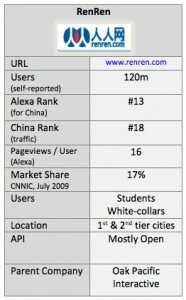 renren