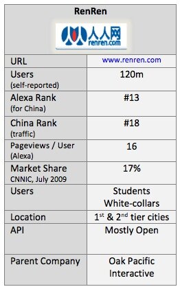 China's Top 4 Social Networks: RenRen, Kaixin001, Qzone and 51.com ...